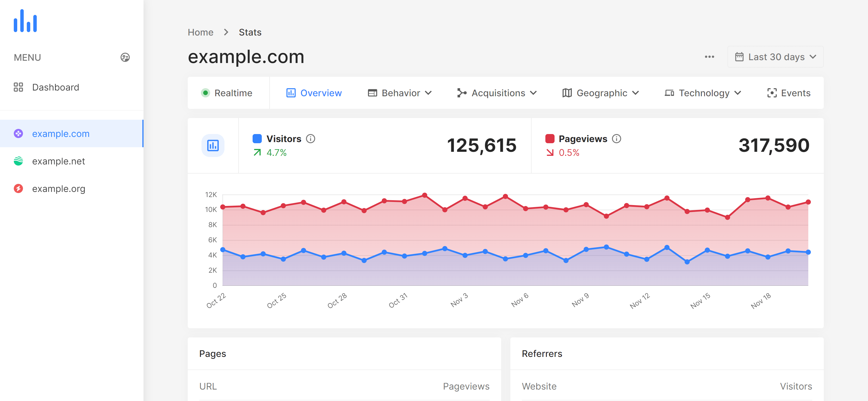 AiAudit.Report - AI Web Analytics Agent
